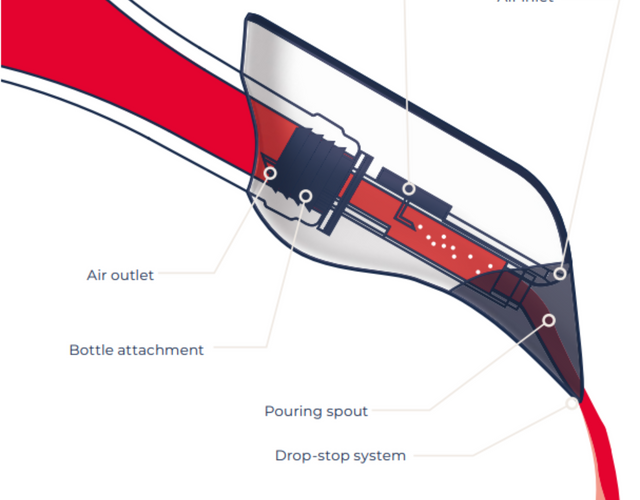 Der angeschlossene Weinbelüfter
