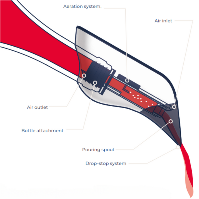 Der angeschlossene Weinbelüfter