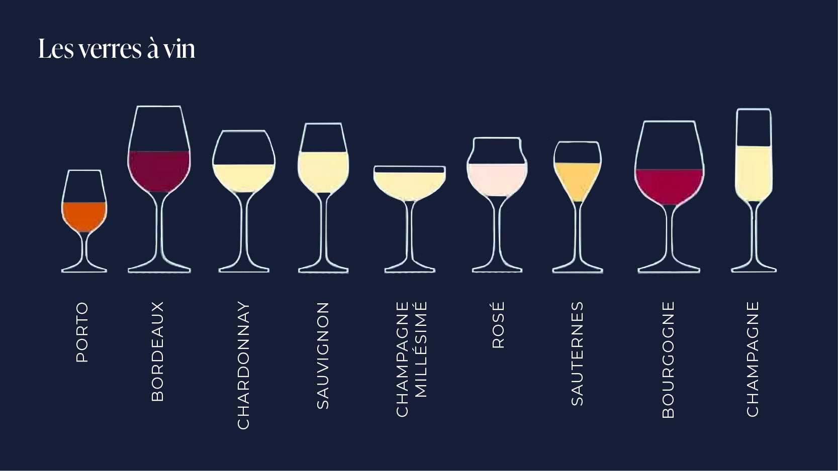 Comment choisir un verre de vin ?